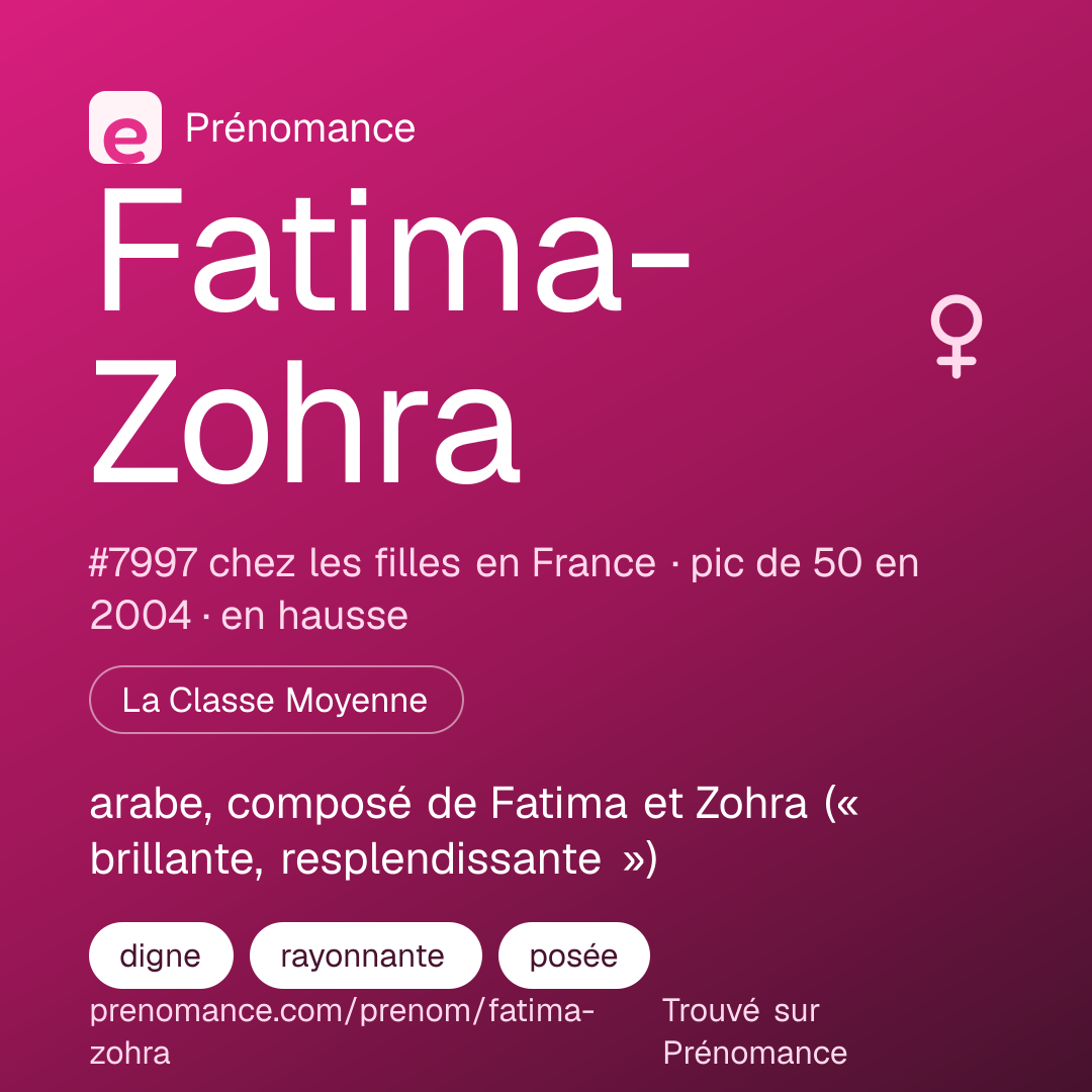 Carte de partage du prénom Fatima-Zohra