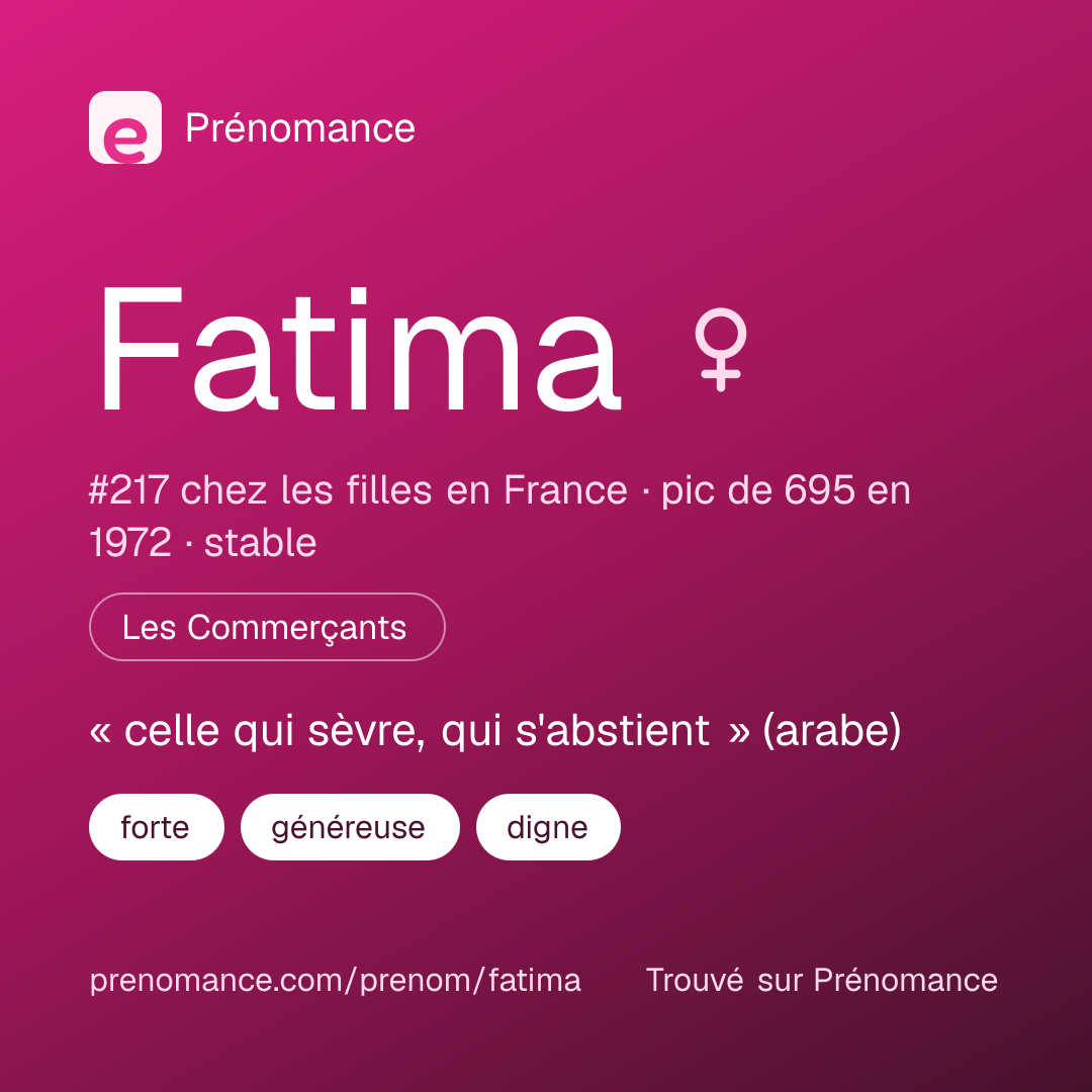 Carte de partage du prénom Fatima