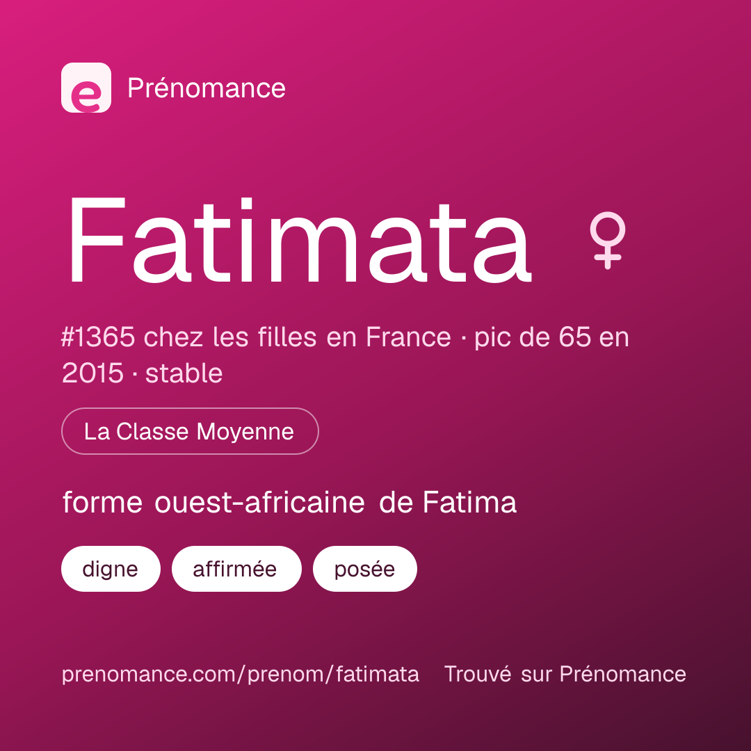 Carte de partage du prénom Fatimata