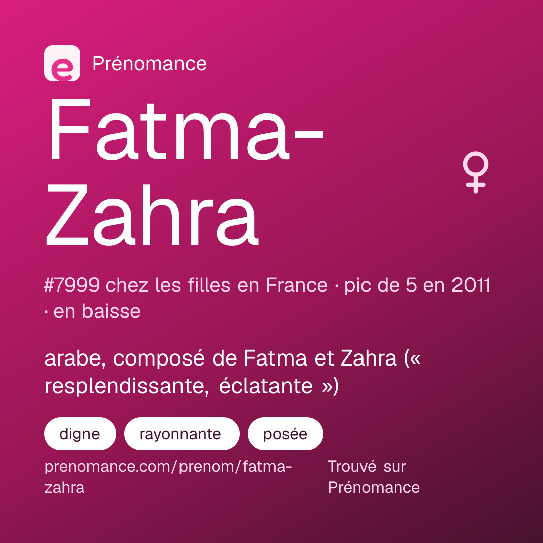 Carte de partage du prénom Fatma-Zahra