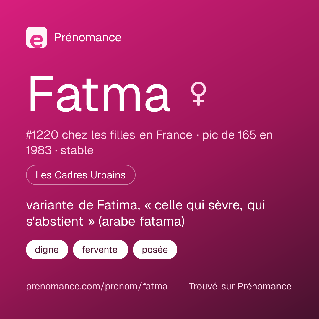 Carte de partage du prénom Fatma