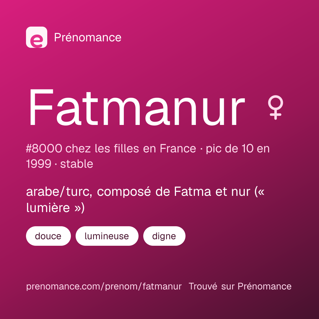 Carte de partage du prénom Fatmanur