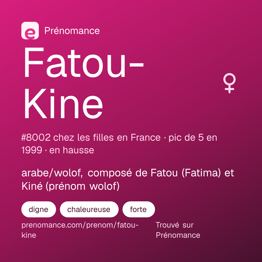 Carte de partage du prénom Fatou-Kine