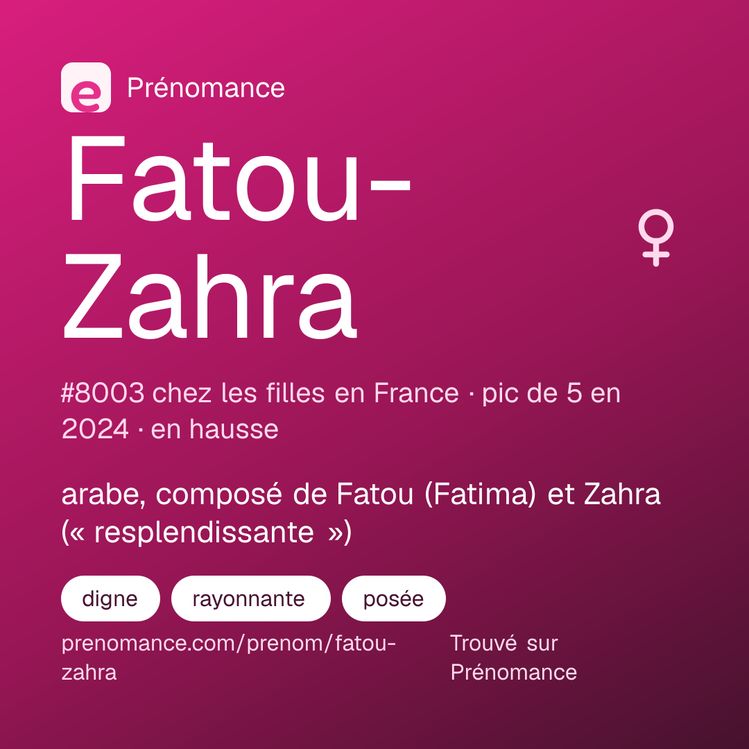 Carte de partage du prénom Fatou-Zahra