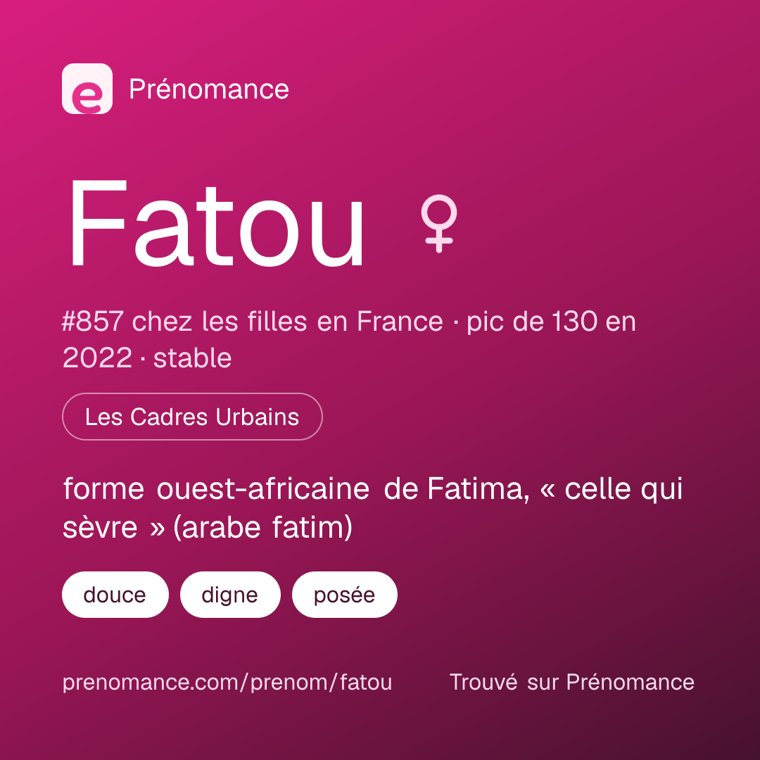 Carte de partage du prénom Fatou