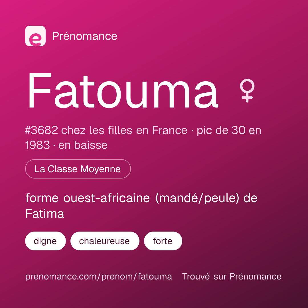Carte de partage du prénom Fatouma