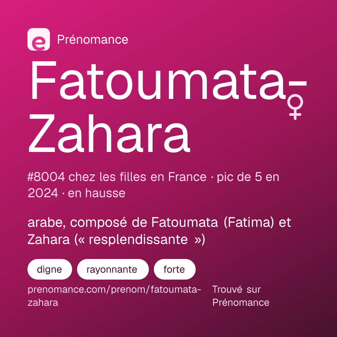 Carte de partage du prénom Fatoumata-Zahara