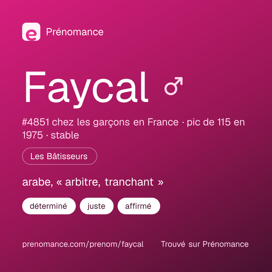 Carte de partage du prénom Faycal