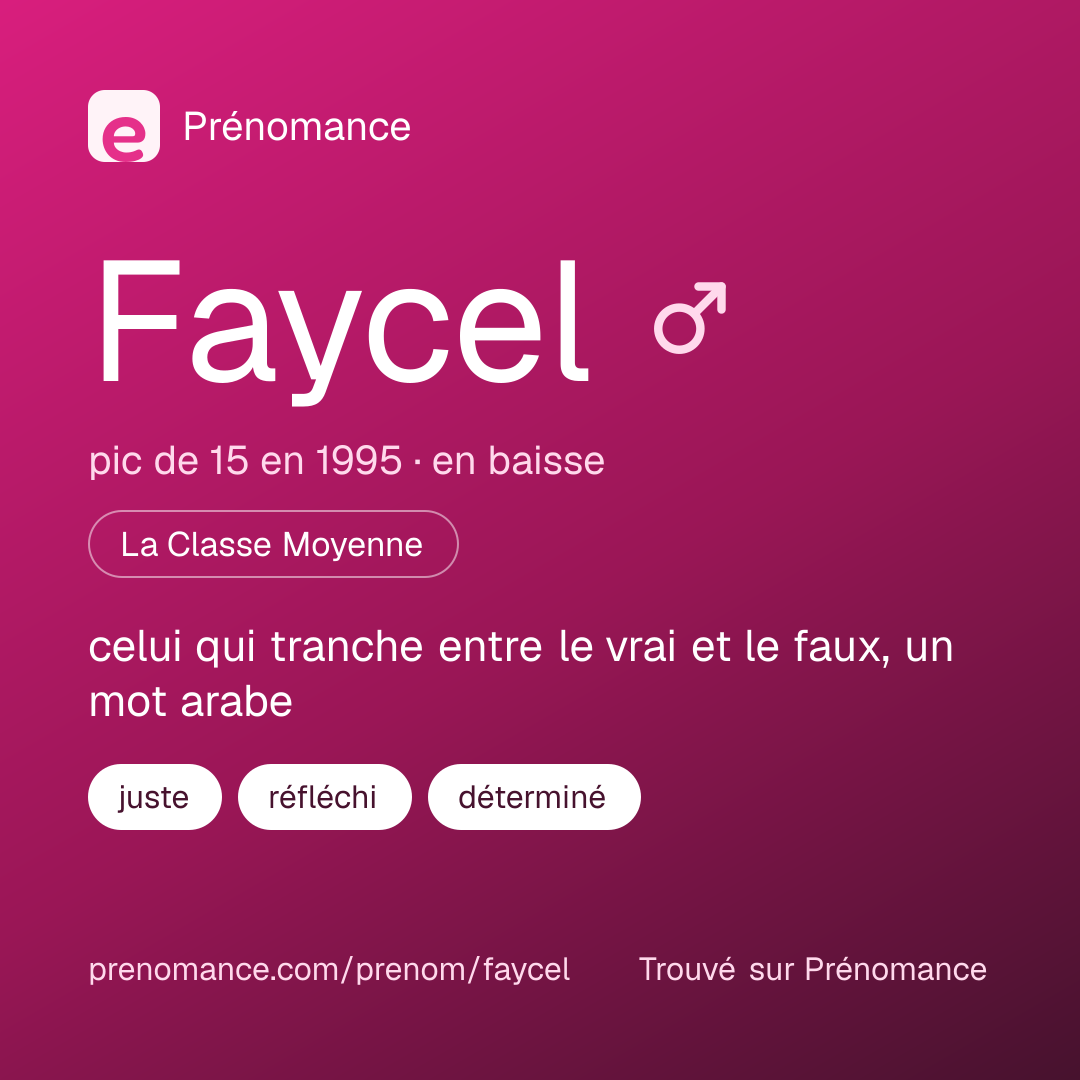 Carte de partage du prénom Faycel