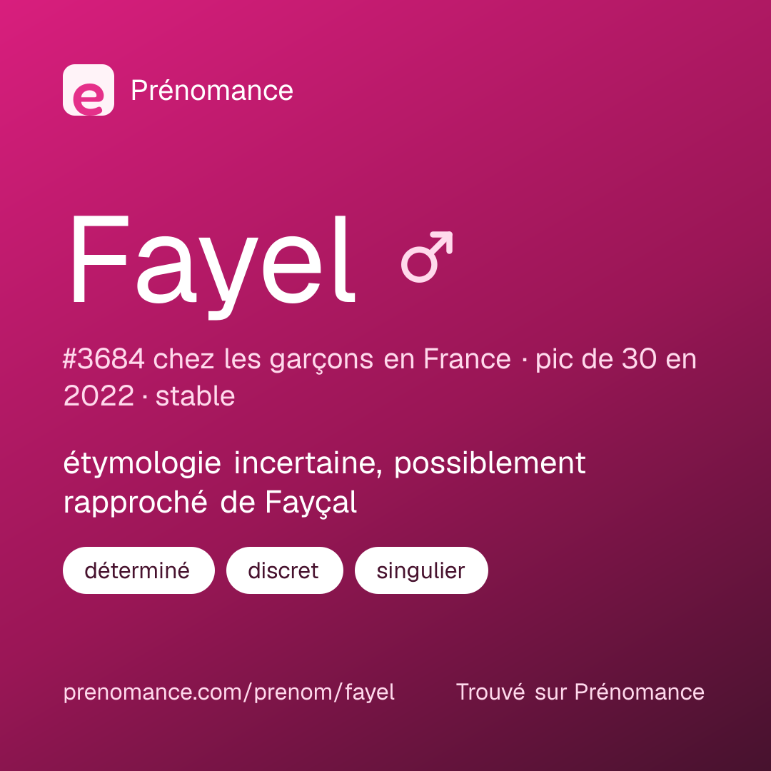 Carte de partage du prénom Fayel