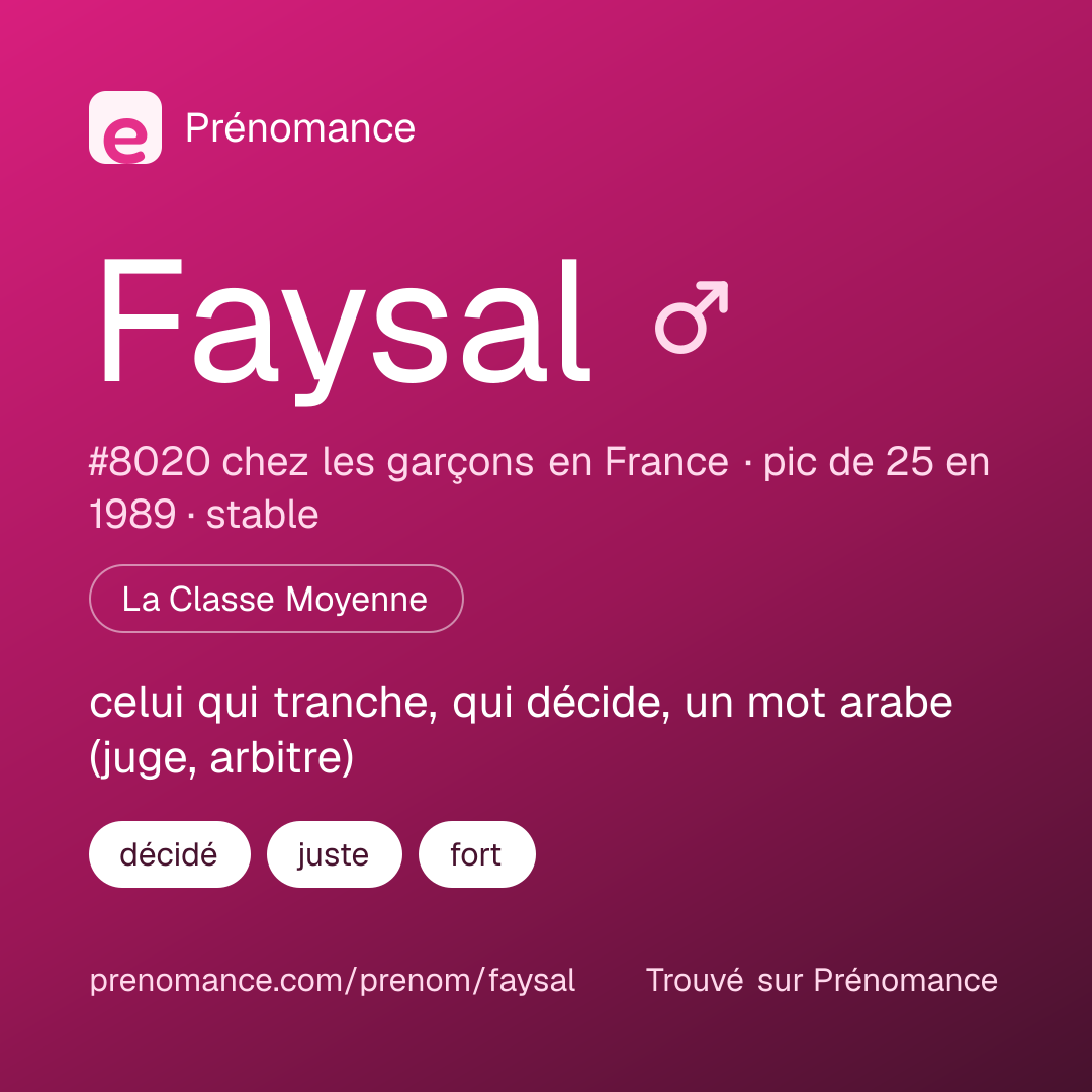 Carte de partage du prénom Faysal