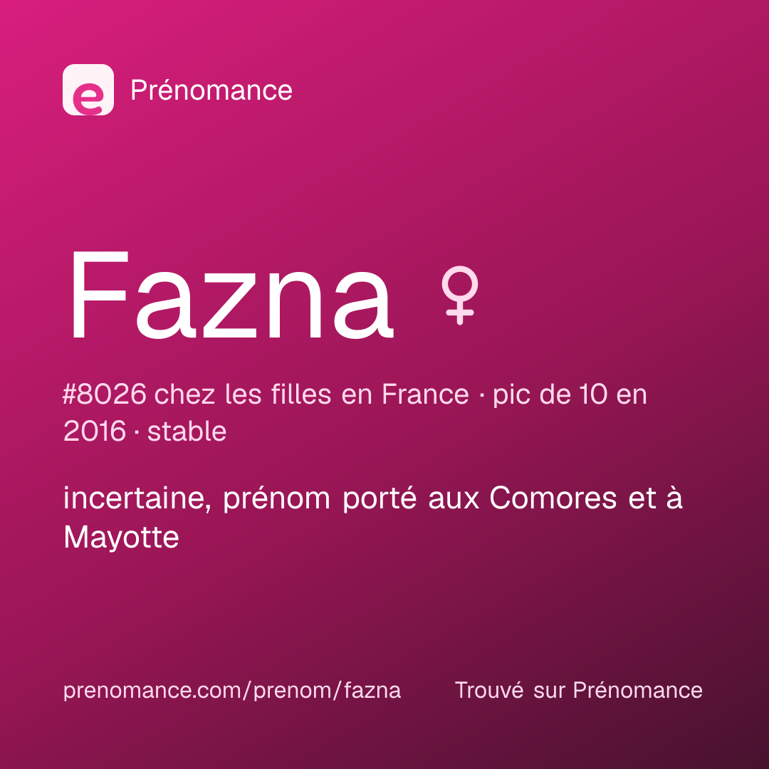 Carte de partage du prénom Fazna