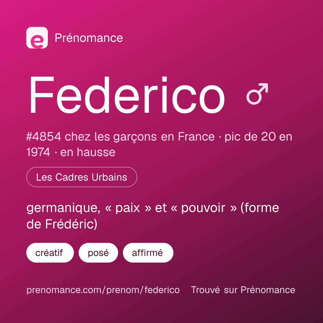 Carte de partage du prénom Federico