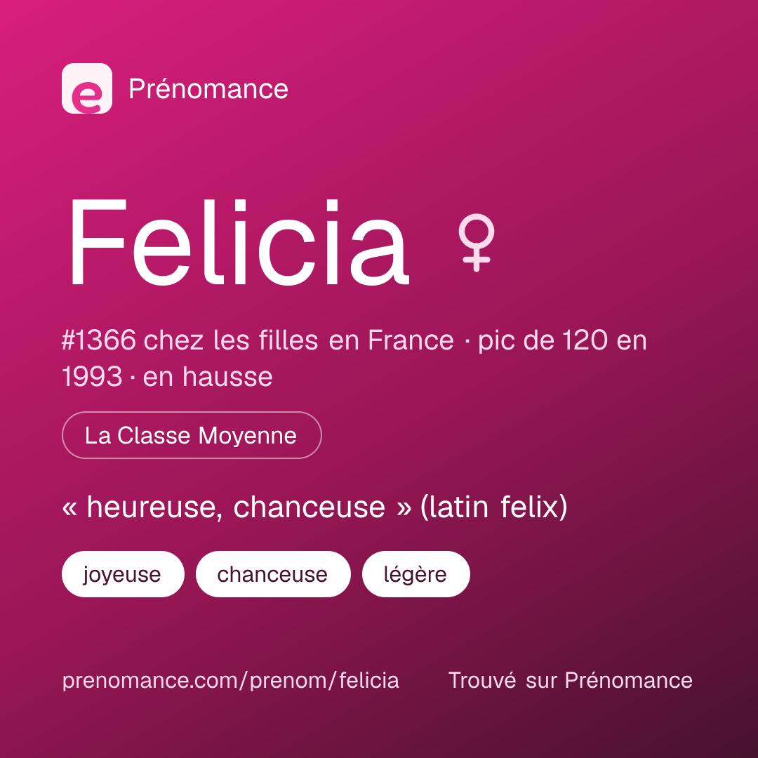 Carte de partage du prénom Felicia