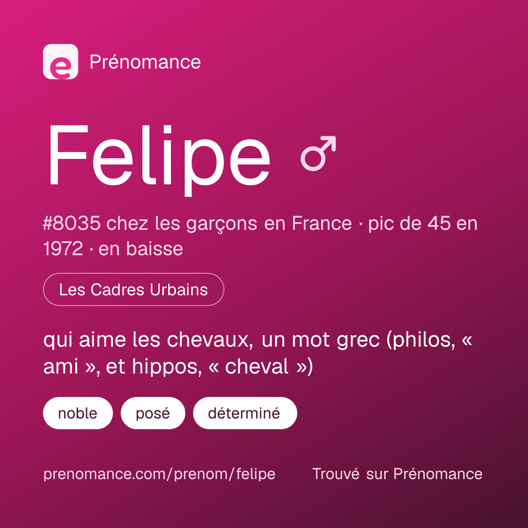 Carte de partage du prénom Felipe