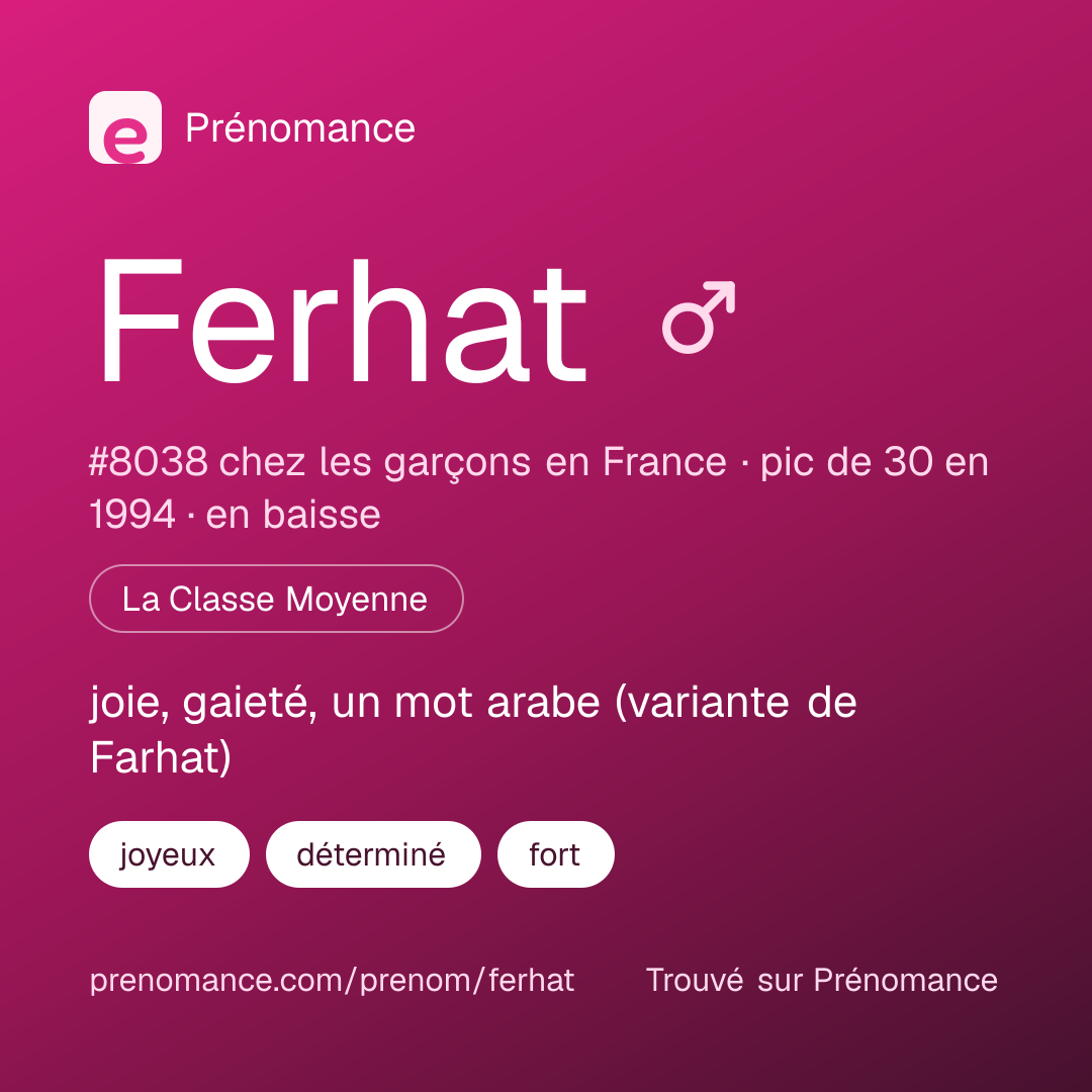 Carte de partage du prénom Ferhat