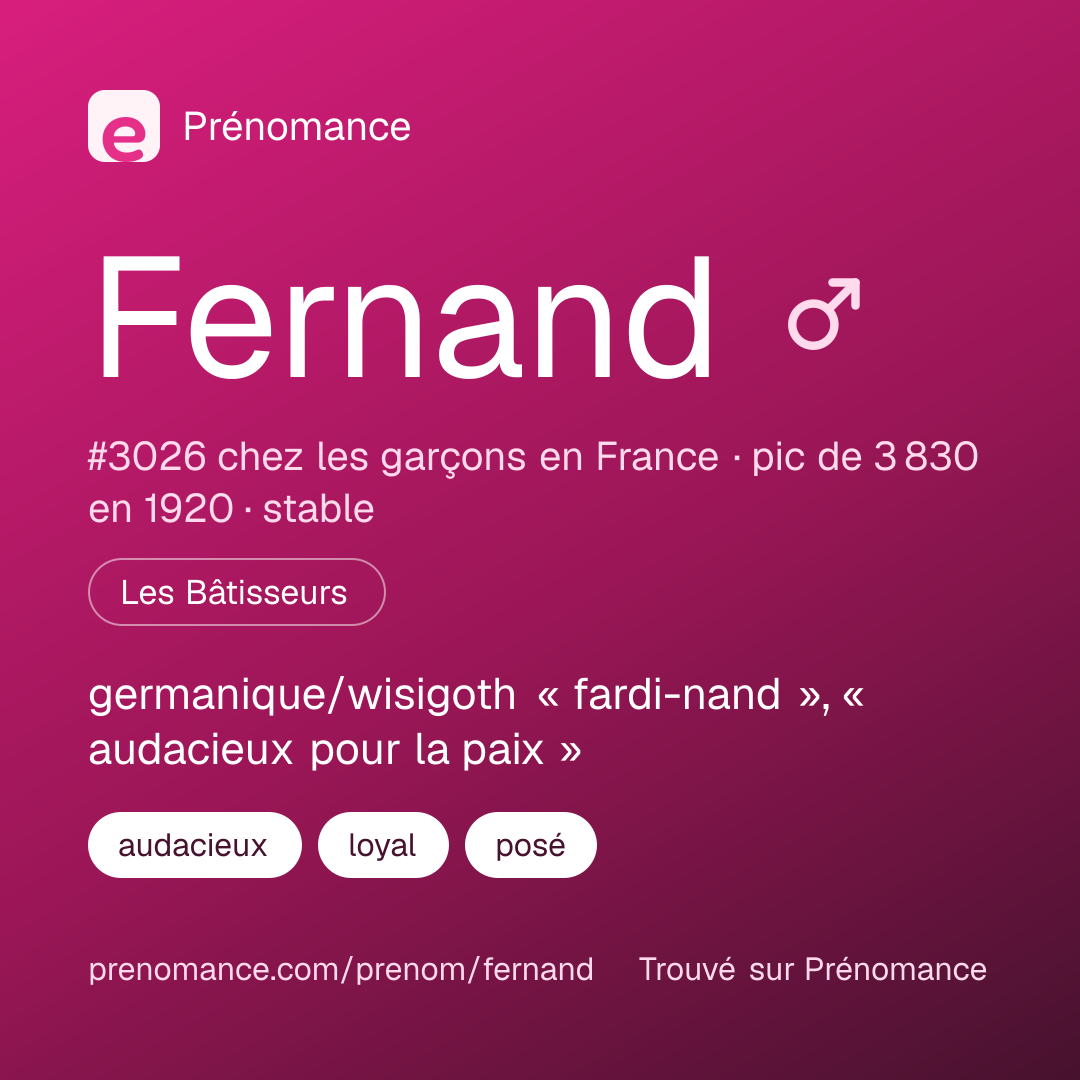 Carte de partage du prénom Fernand