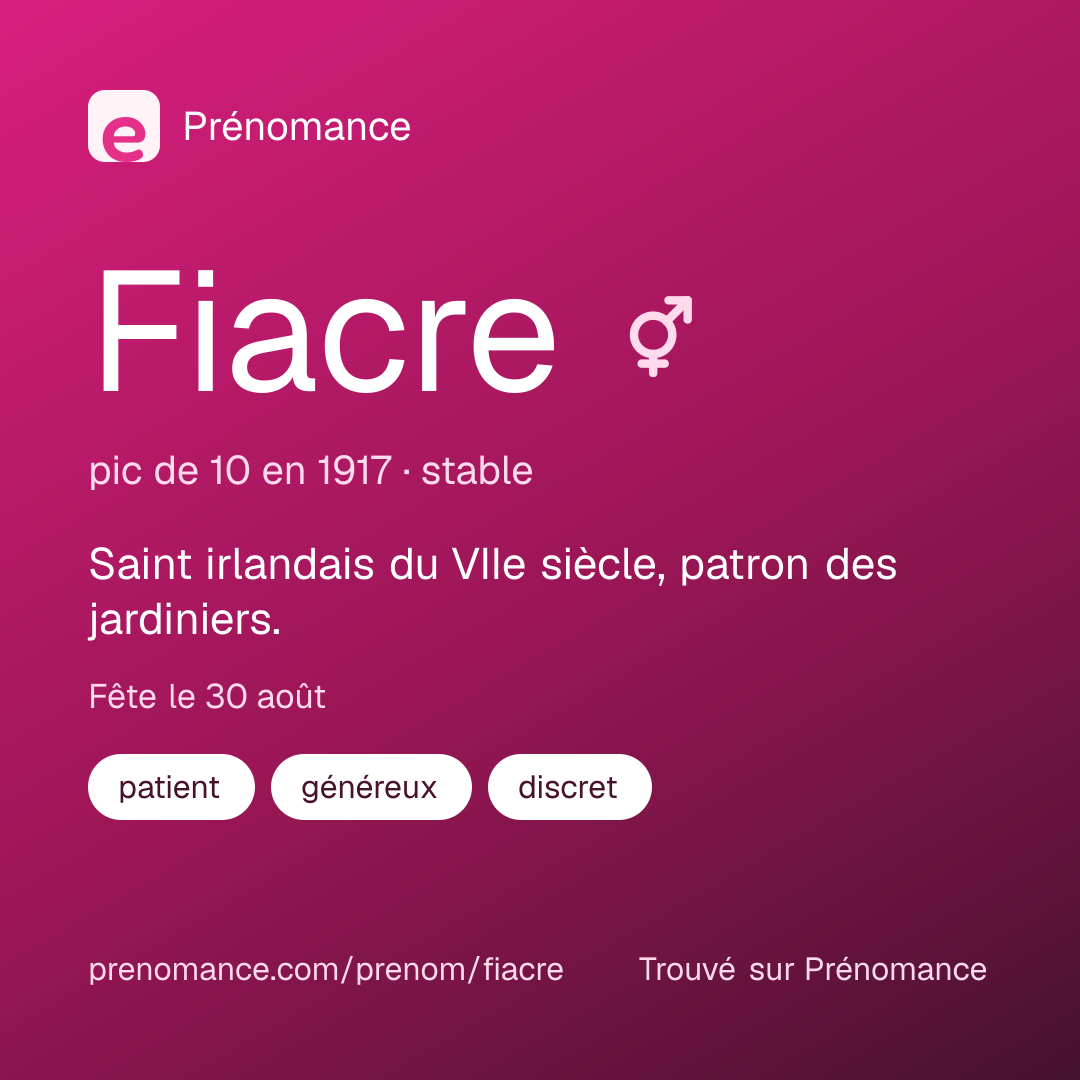 Carte de partage du prénom Fiacre