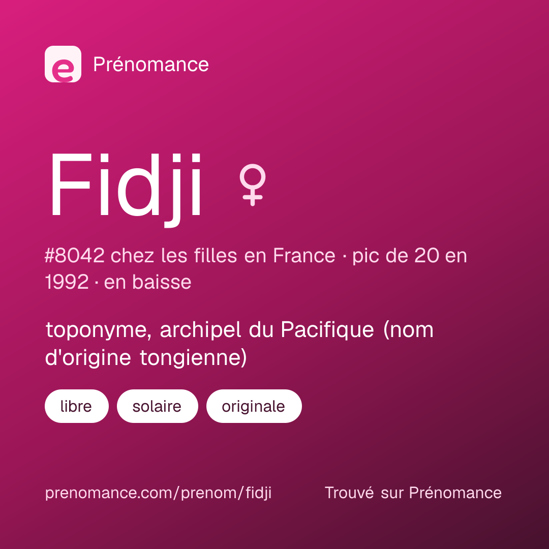 Carte de partage du prénom Fidji
