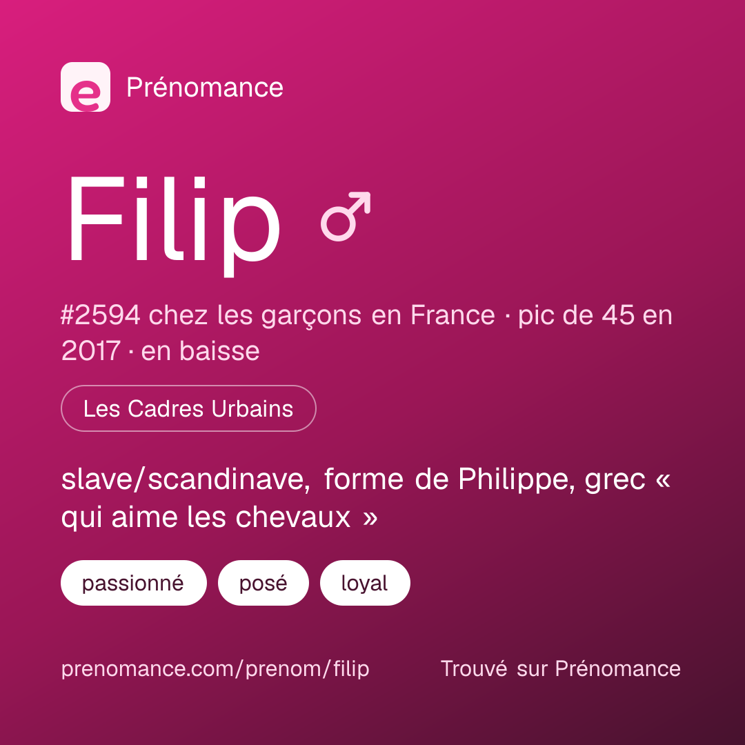 Carte de partage du prénom Filip