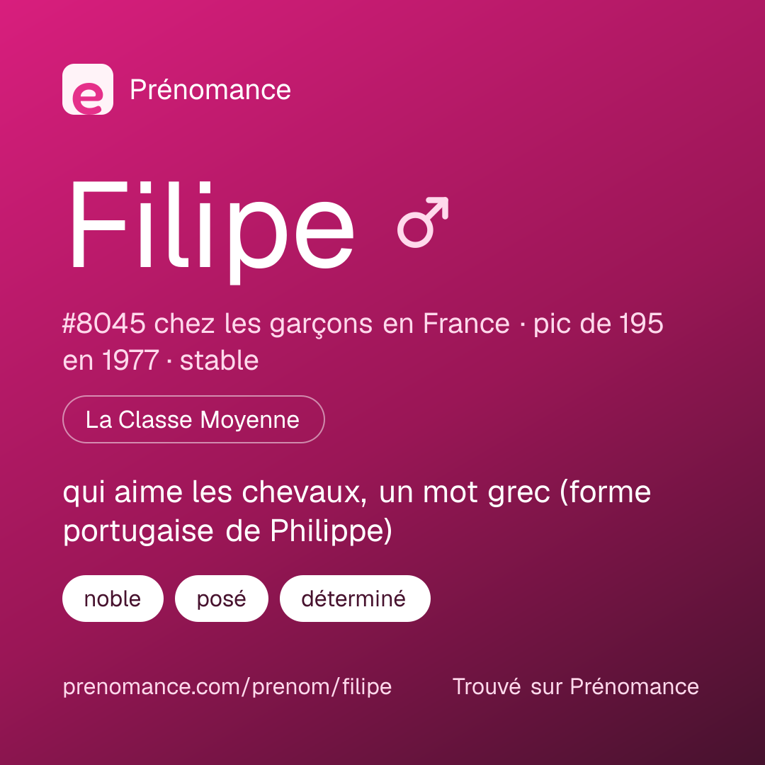 Carte de partage du prénom Filipe