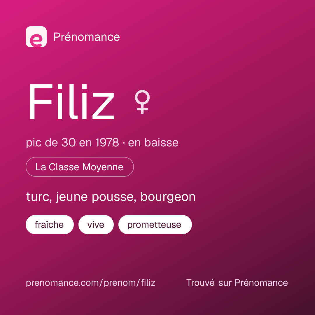 Carte de partage du prénom Filiz