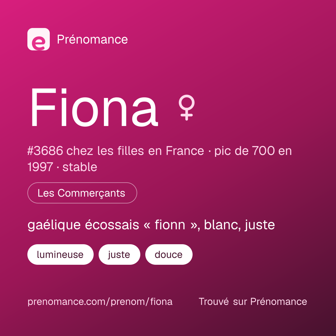 Carte de partage du prénom Fiona