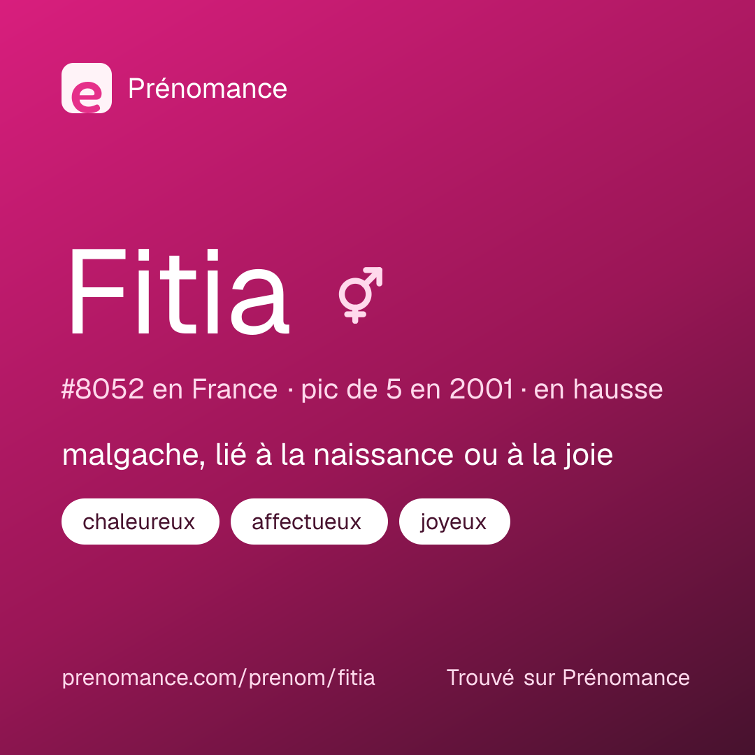 Carte de partage du prénom Fitia