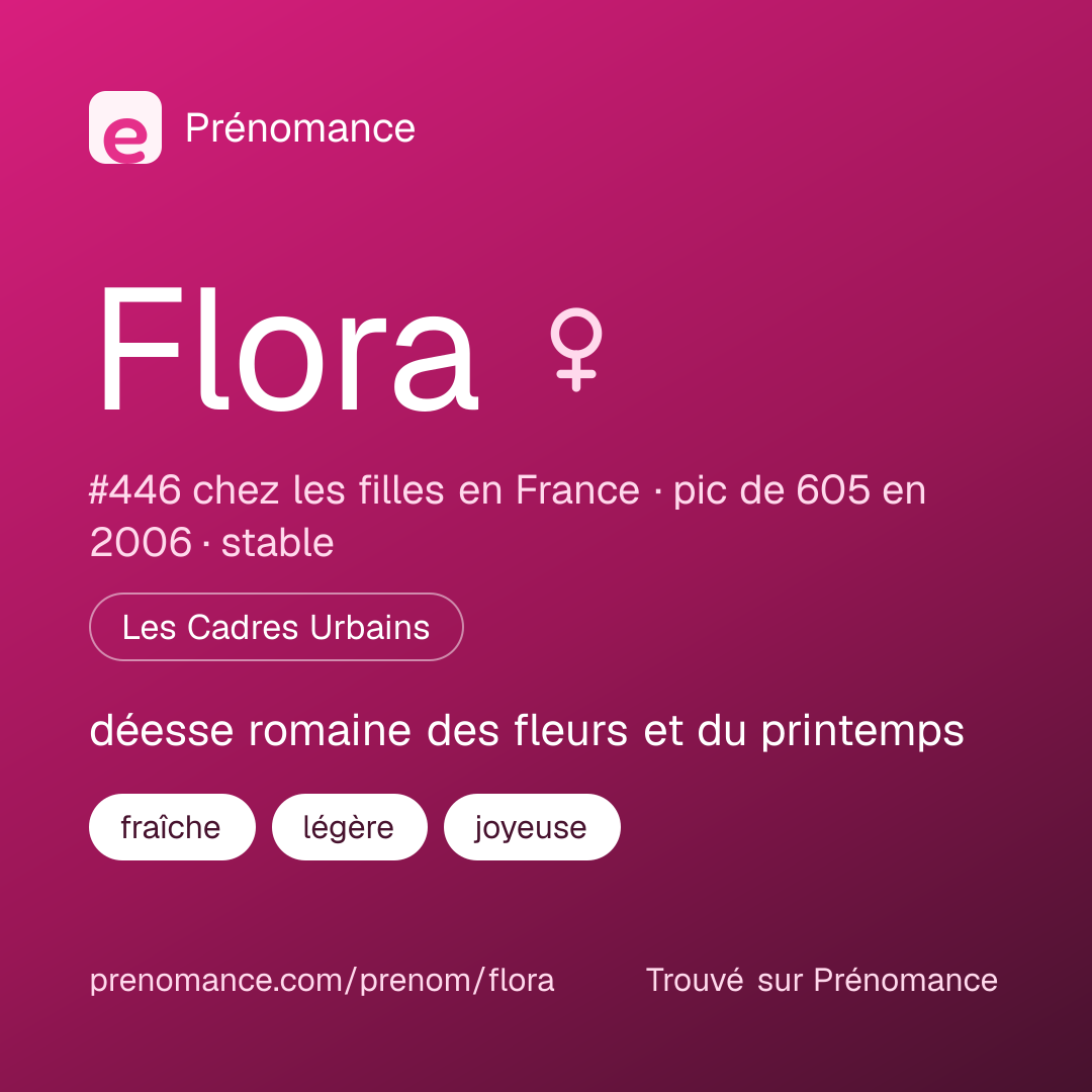 Carte de partage du prénom Flora