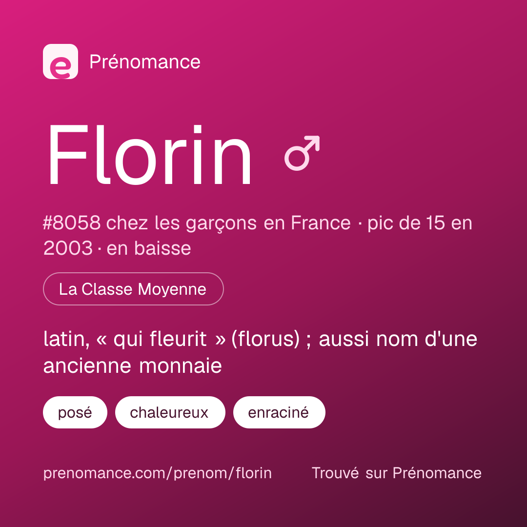 Carte de partage du prénom Florin