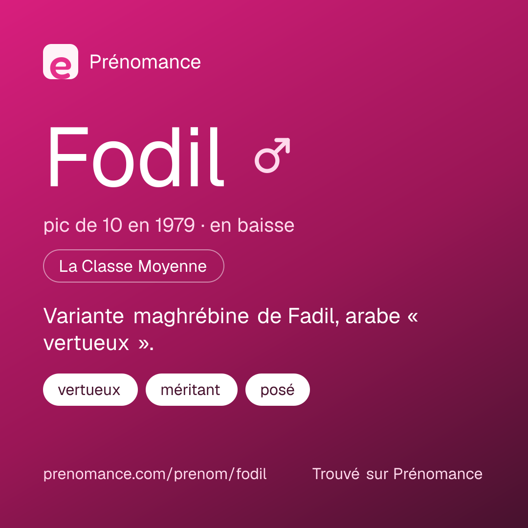 Carte de partage du prénom Fodil