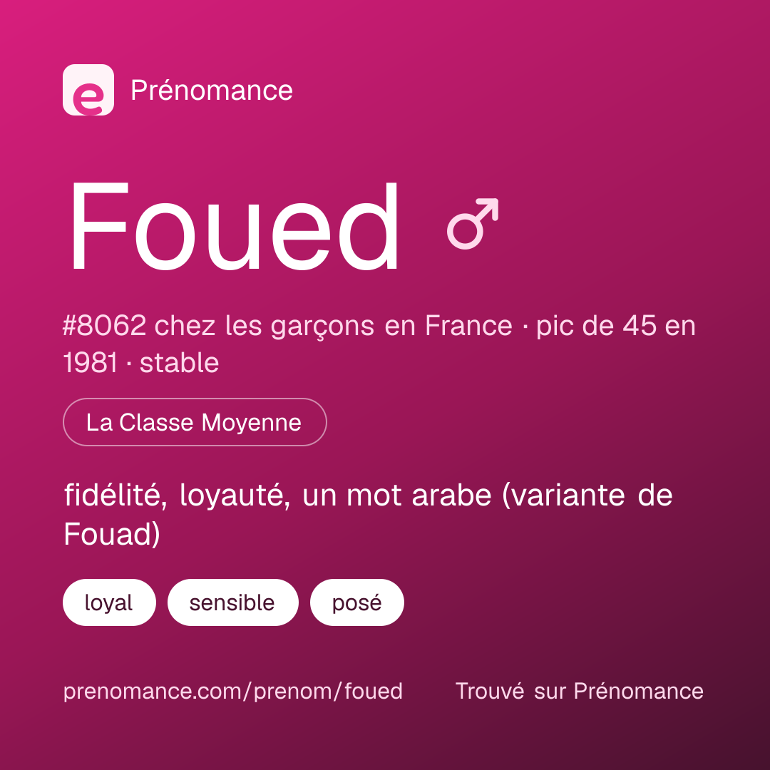 Carte de partage du prénom Foued