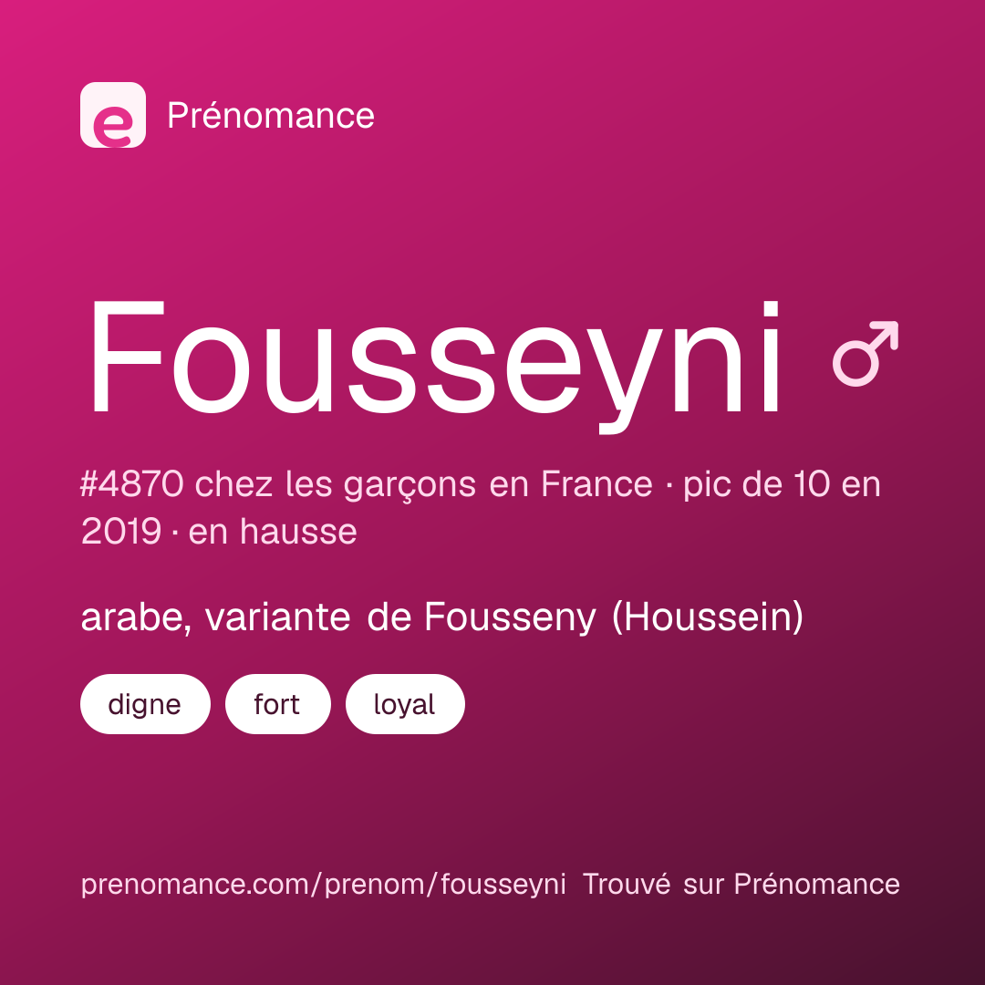 Carte de partage du prénom Fousseyni