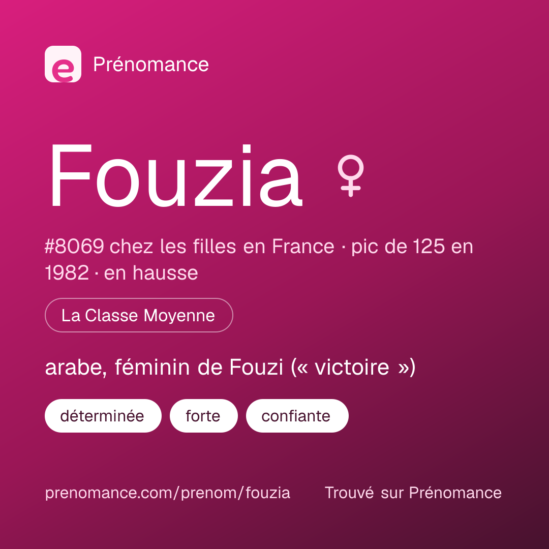 Carte de partage du prénom Fouzia