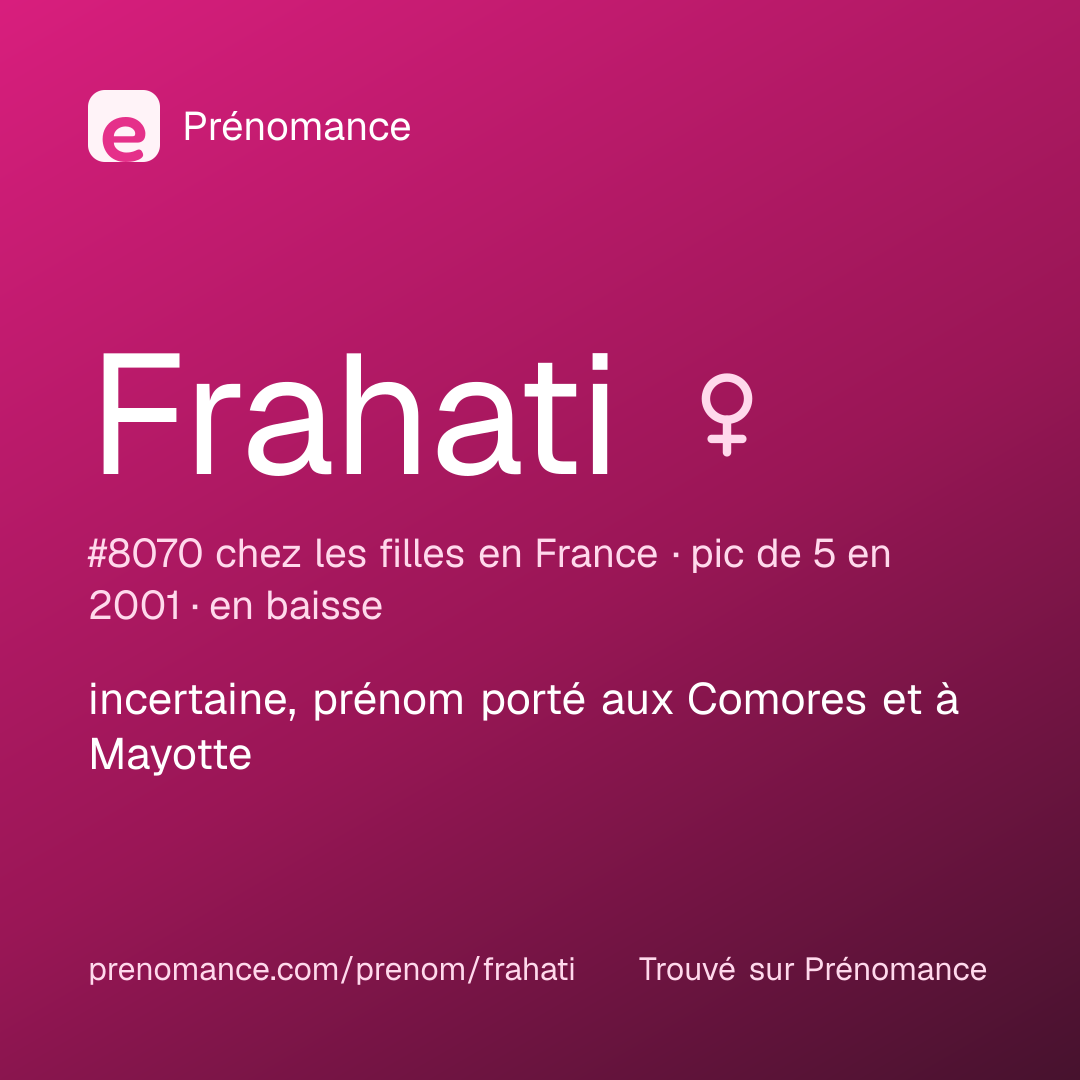 Carte de partage du prénom Frahati