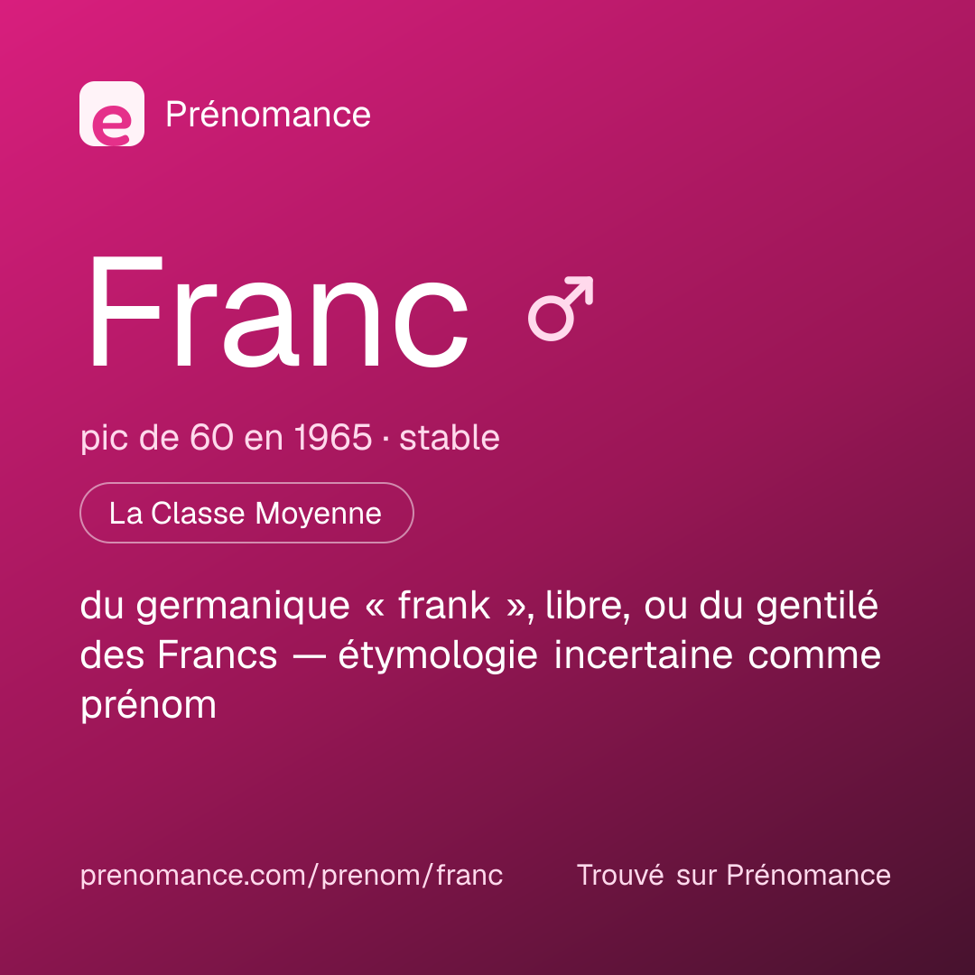 Carte de partage du prénom Franc