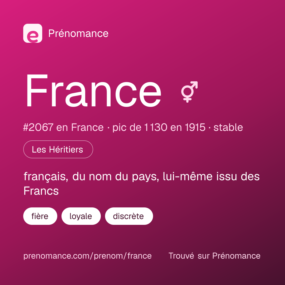 Carte de partage du prénom France