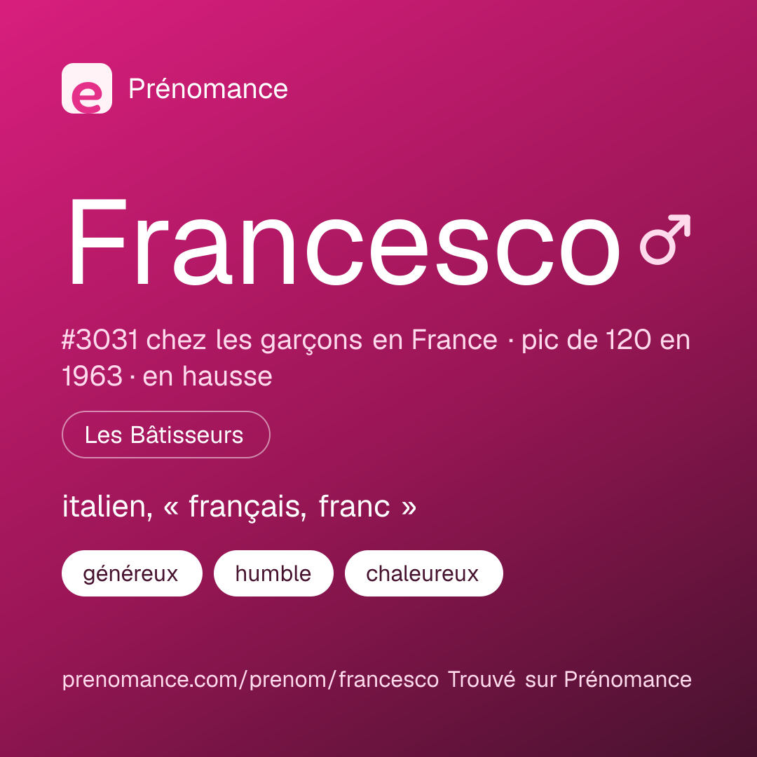 Carte de partage du prénom Francesco