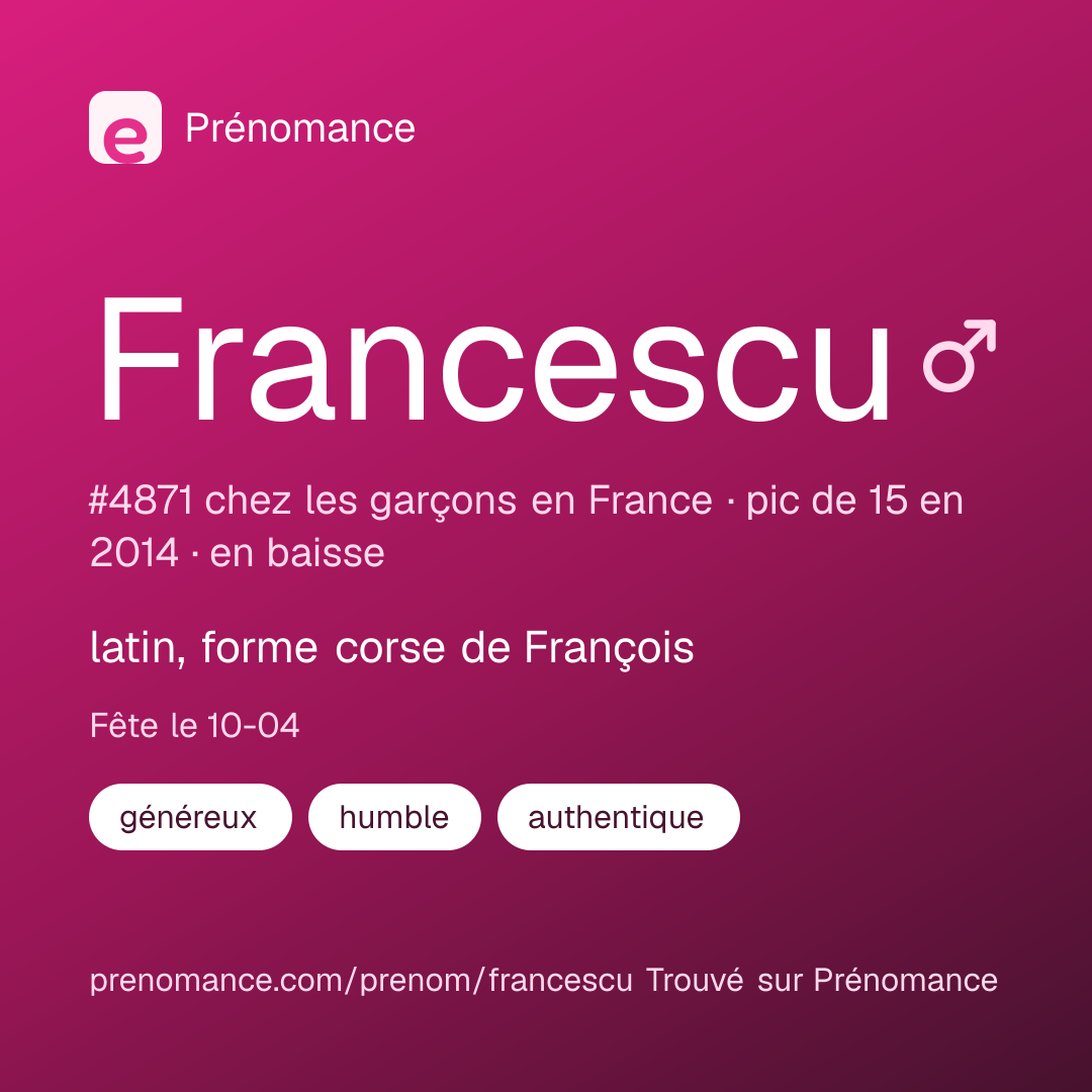 Carte de partage du prénom Francescu