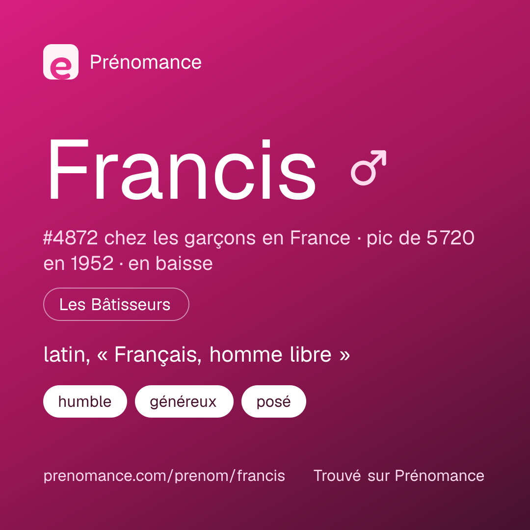 Carte de partage du prénom Francis