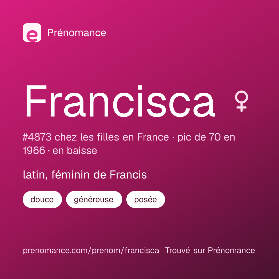 Carte de partage du prénom Francisca