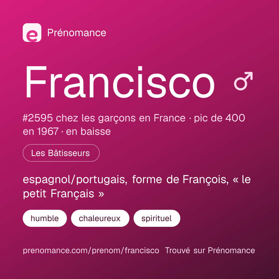 Carte de partage du prénom Francisco