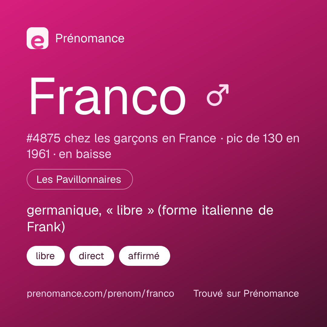 Carte de partage du prénom Franco