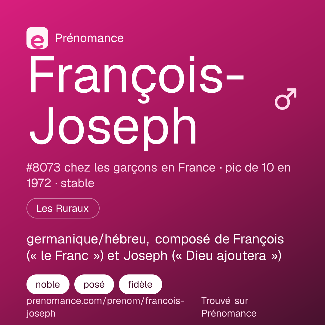 Carte de partage du prénom François-Joseph