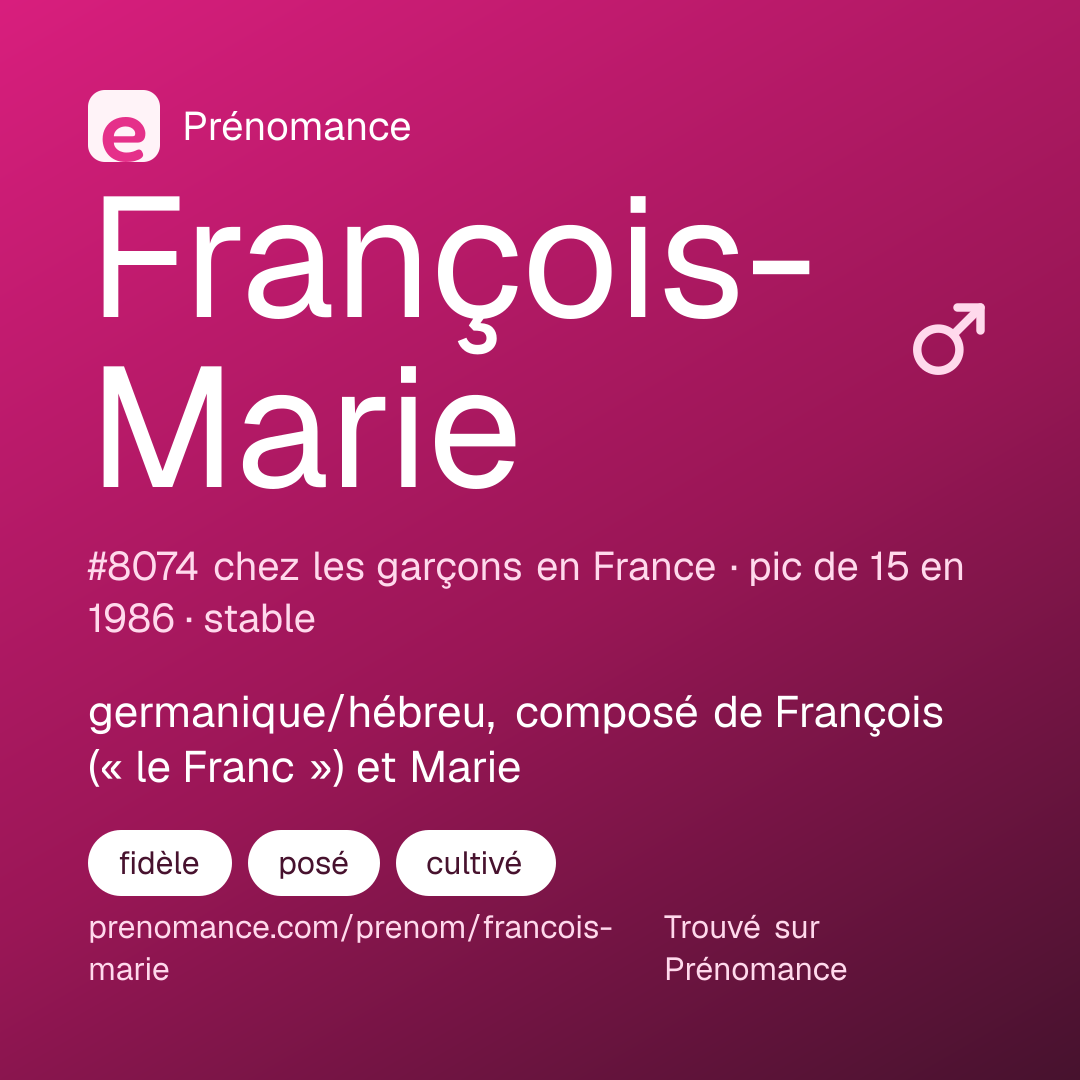 Carte de partage du prénom François-Marie