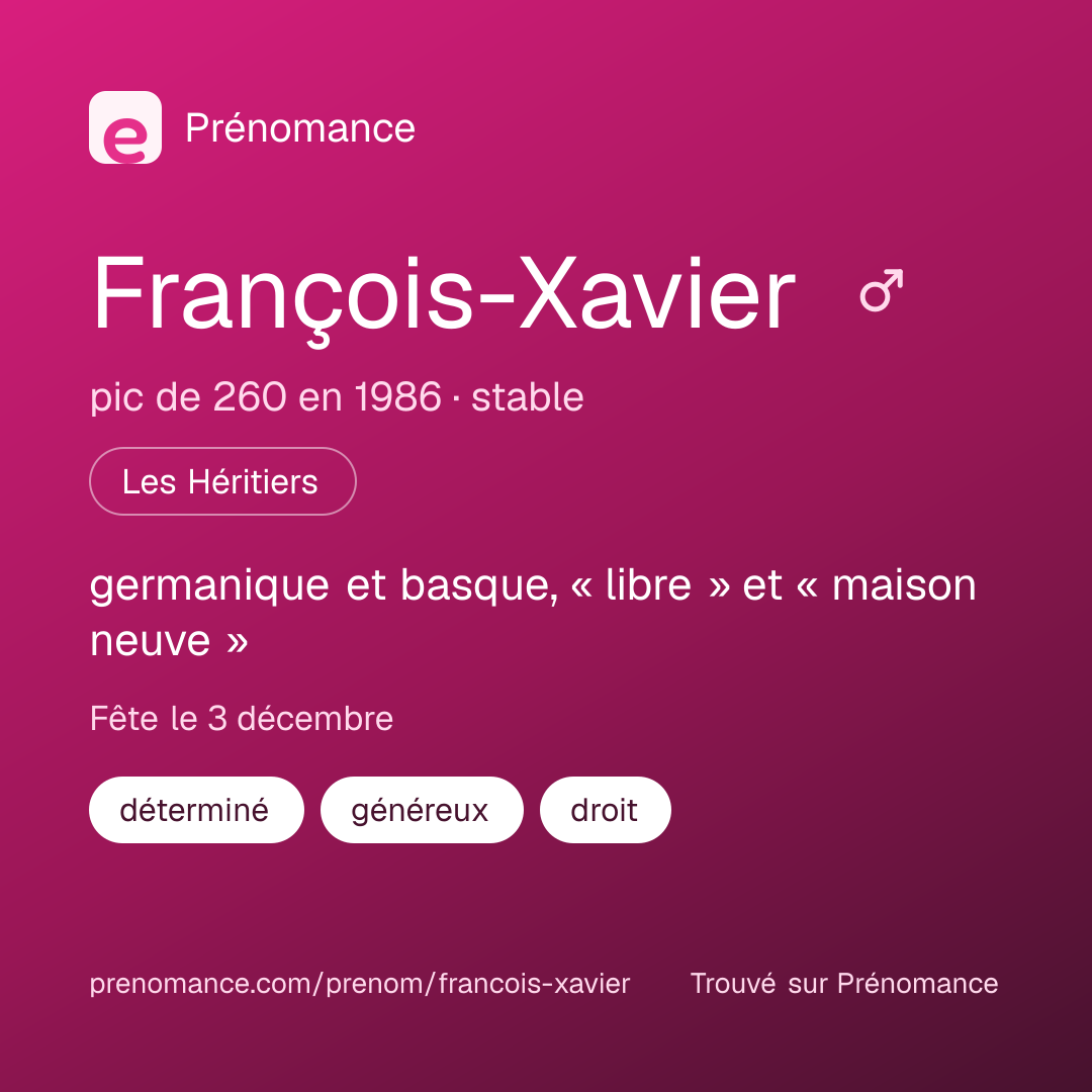 Carte de partage du prénom François-Xavier