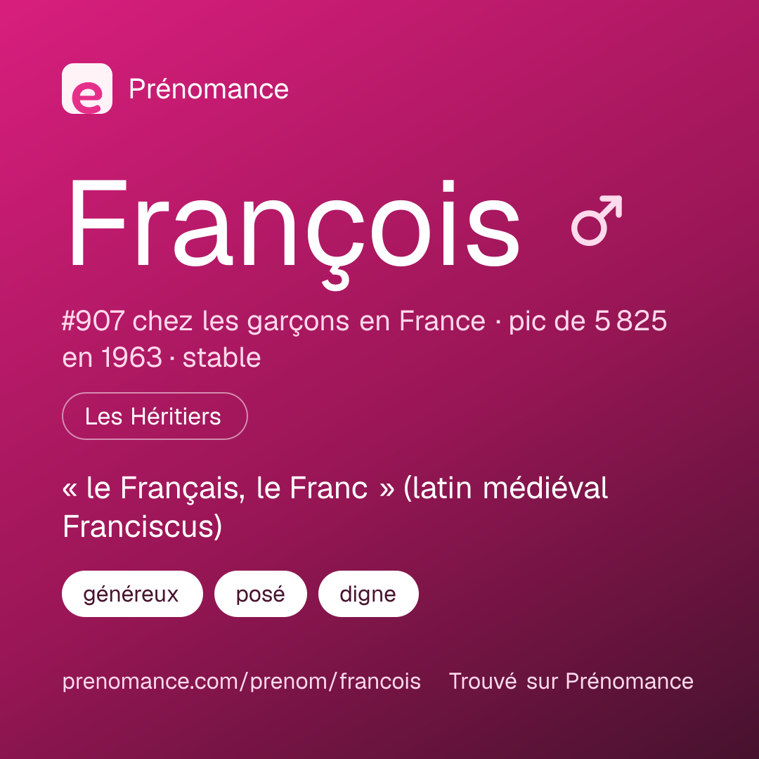 Carte de partage du prénom François