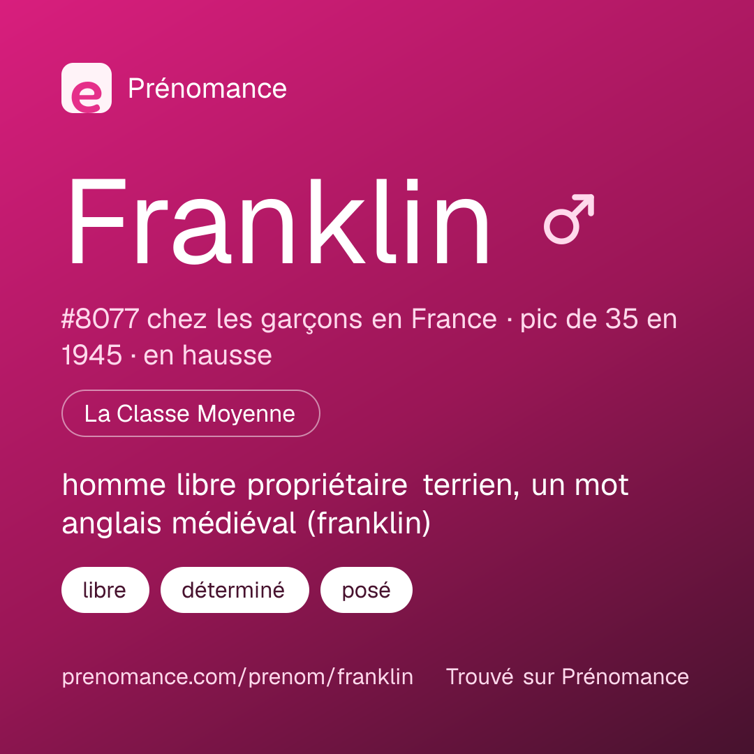 Carte de partage du prénom Franklin
