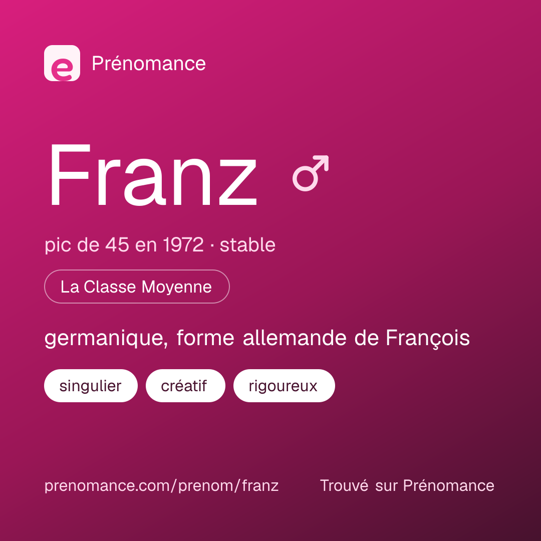 Carte de partage du prénom Franz