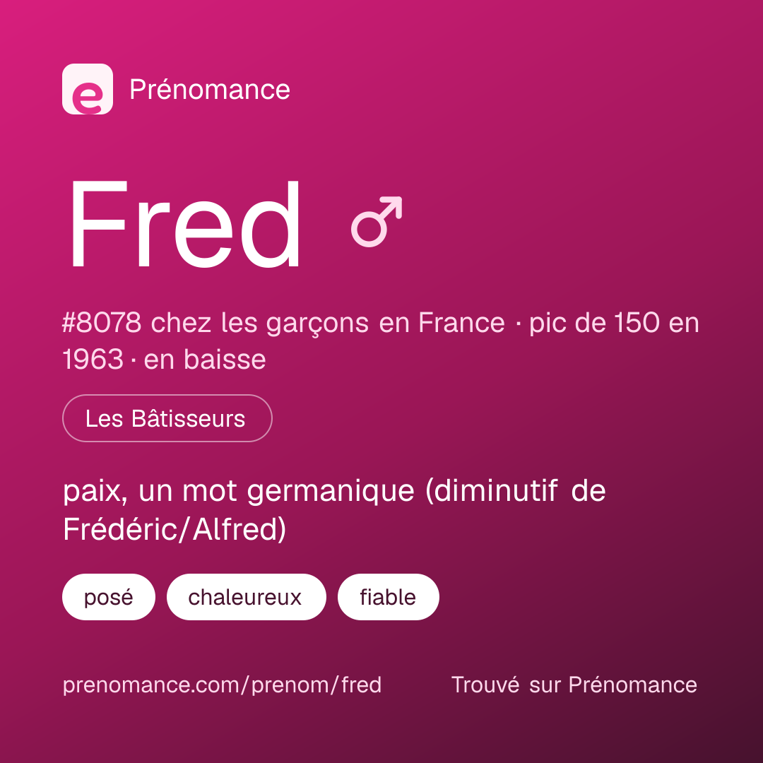 Carte de partage du prénom Fred